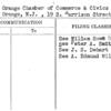 East Orange Chamber of Commerce & Civics