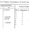 Electrical Alumnae Association of Pratt Institute