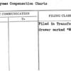 Employees Compensation Charts