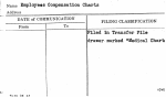 Employees Compensation Charts