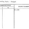 Engineering Dept. - Budget