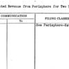 Estimated Revenue from Perisphere for Two Years