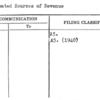 Estimated Sources of Revenue