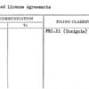 Executed License Agreements