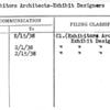 Exhibitors Architects-Exhibit Designers