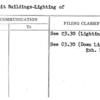 Exhibit Buildings-Lighting of