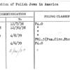 Federation of Polish Jews in America