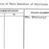 Federation of State Societies of California