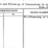 Finance and Follow-up of Concessions in Amusement Area--Procedure