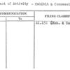 Forecast of Activity - Exhibit & Concessions Dept.