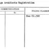 Foreign Architects Registration