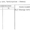 Foreign Govt. Participation - Summary