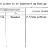 Form of Letter to be Addressed to Foreign Commissioners