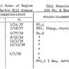 Fraternal Order of Eagles (All Branches)