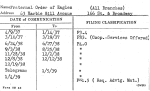 Fraternal Order of Eagles (All Branches)