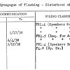 Free Synagogue of Flushing - Sisterhood of