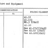Furniture and Equipment