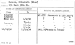 Gannon, Elizabeth (Miss)