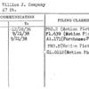 Ganz, William J. Company