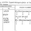Gaudio, Attilio (Agent-Delegate, Fair of Tripoli)