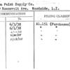 Gleason Paint Supply Co.