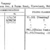 Glidden Company