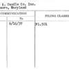 Gross A. Candle Co. Inc.