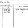 Guild Garden Club