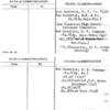 Gundaker, Guy, Jr. (Manager)