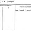 Haygood, C.M. (Manager)
