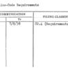 Helicline-Code Requirements