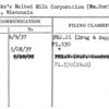 Horlicks's Malted Milk Corporation (Wm. Horlick, Pres.)