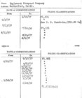 Index