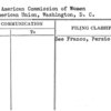 Inter American Commission of Women