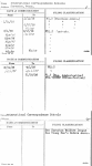 International Correspondence Schools