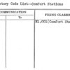 Inventory Code List--Comfort Stations