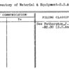 Inventory of Material & Equipmetn-S.S. America