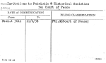 Invitations to Patriotic & Historical Societies re: Court of Peace