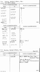 Kastor, Adolph & Bros., Inc
