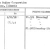 Kewanee Boiler Corporation