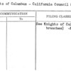 Knights of Columbus - California Council 880