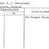 Lamphier, R.C. (President)