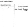 Leasehold Improvements