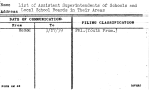 List of Assistant Superintendents of Schools and Local School Boards in Their Areas