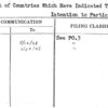 List of Countries Which Have Indicated Their Intention to Participate