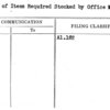 List of Items Required Stocked by Office Manager