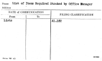 List of Items Required Stocked by Office Manager
