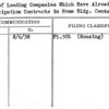 List of Leading Companies Which Have Already Signed Participation Contracts in Home Bldg. Center