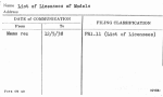 List of Licensees of Models