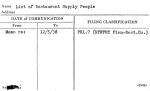 List of Restaurant Supply People